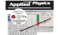 Applied Physics Clutch Software