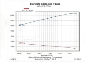 EXTREME PRO STOCK 932 CU. IN. SEMI-HEMISPHERICAL 5.300" BORE SPACING  2025 HP - Sonny's Racing Engines & Components