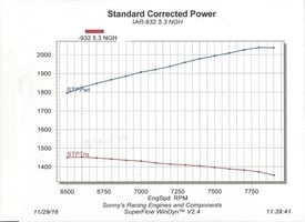 EXTREME PRO STOCK 932 CU. IN. SEMI-HEMISPHERICAL 5.300" BORE SPACING  2025 HP - Sonny's Racing Engines & Components