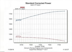 SONNY'S DESIGNS ULTIMATE 777 CU. IN. 5.000" BORE SPACING - Sonny's Racing Engines & Components