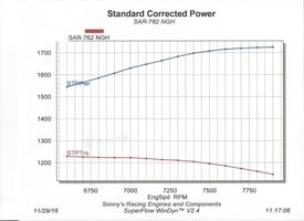 SONNY'S  762 CU. IN. 1700HP!!! - Sonny's Racing Engines & Components