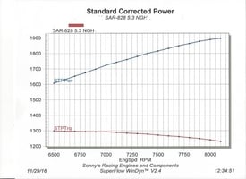 SONNY'S ULTIMATE TOP SPORTSMAN, TOP DRAGSTER 828 CU. IN. 5.300" BORE SPACE ENGINE - Sonny's Racing Engines & Components