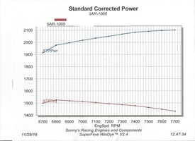 SONNY'S NEW 1000 CU. IN ENGINE HAS ARRIVED OVER 2100 HP ( NATURALLY ASPIRATED) - Sonny's Racing Engines & Components
