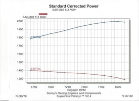 EXTREME PRO STOCK 892 CU. IN. 5.300" BORE SPACING - Sonny's Racing Engines & Components